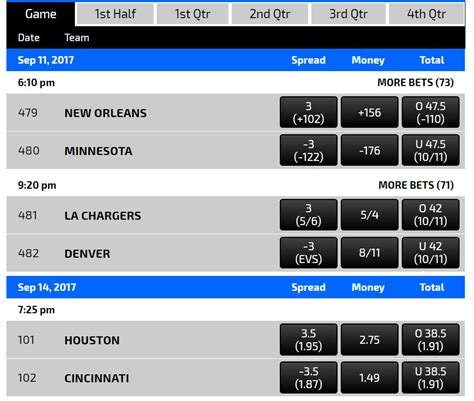 When To Cash Out Sports Betting