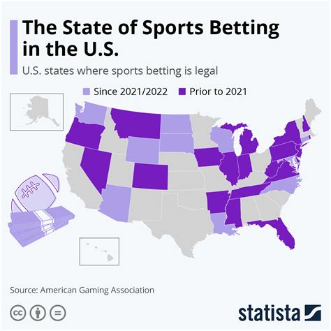 Sports Betting Legal In Which States