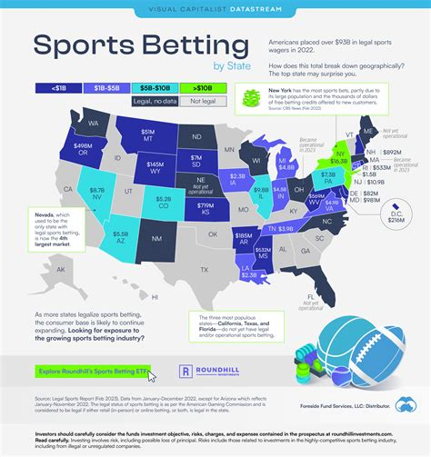 States Where Sports Betting Is Legal 2022