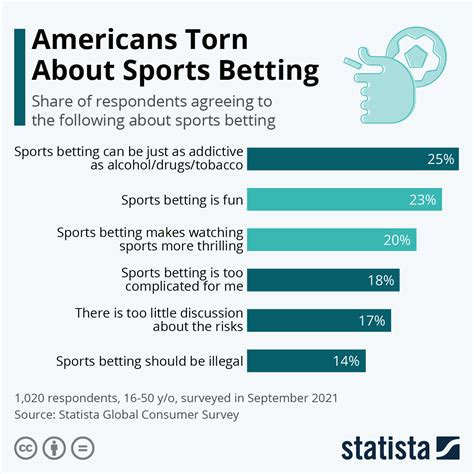 Vegas Online Betting Sports