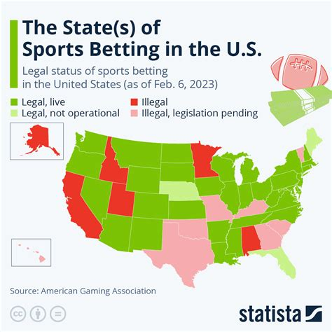 Legal Sports Betting Sites In Texas