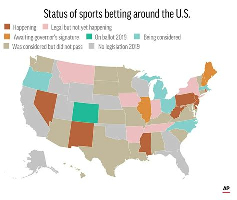 Best Sports Betting Sites Colorado
